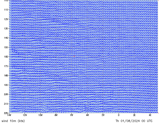 Th 01.08.2024 00 UTC