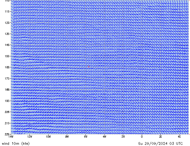 Su 29.09.2024 03 UTC