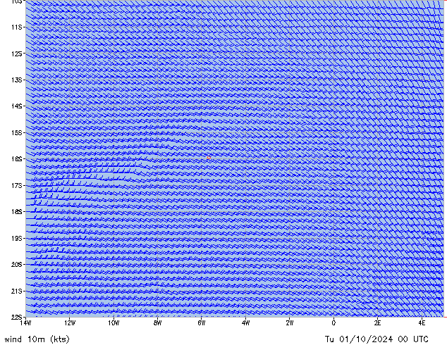 Tu 01.10.2024 00 UTC