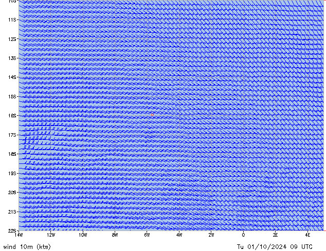 Tu 01.10.2024 09 UTC