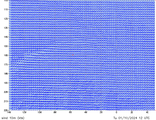 Tu 01.10.2024 12 UTC