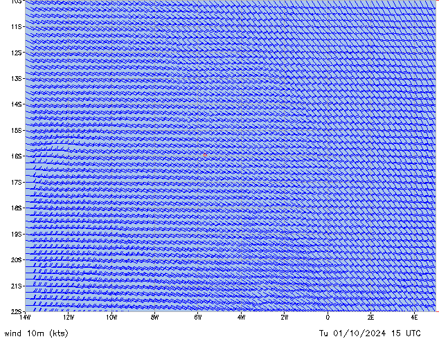 Tu 01.10.2024 15 UTC