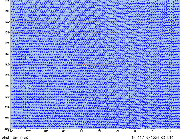 Th 03.10.2024 03 UTC