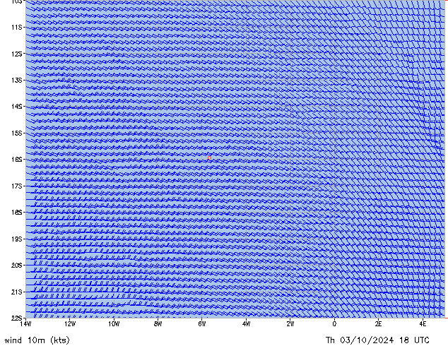 Th 03.10.2024 18 UTC