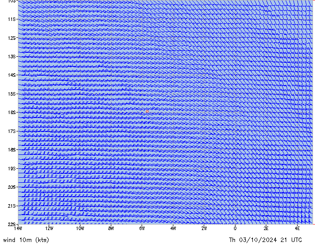 Th 03.10.2024 21 UTC